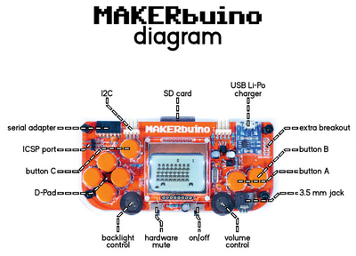 MAKERbuino Standard Kit with Tools
